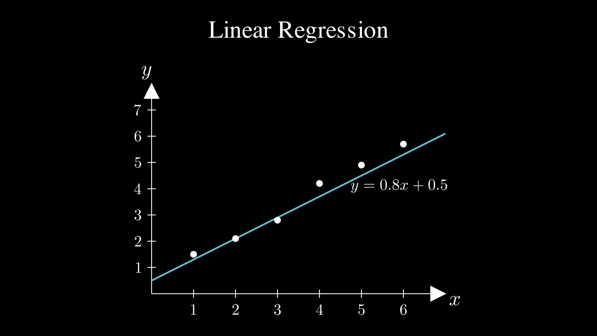 Scatterplot of sample data with blue best-fit line representing linear regression