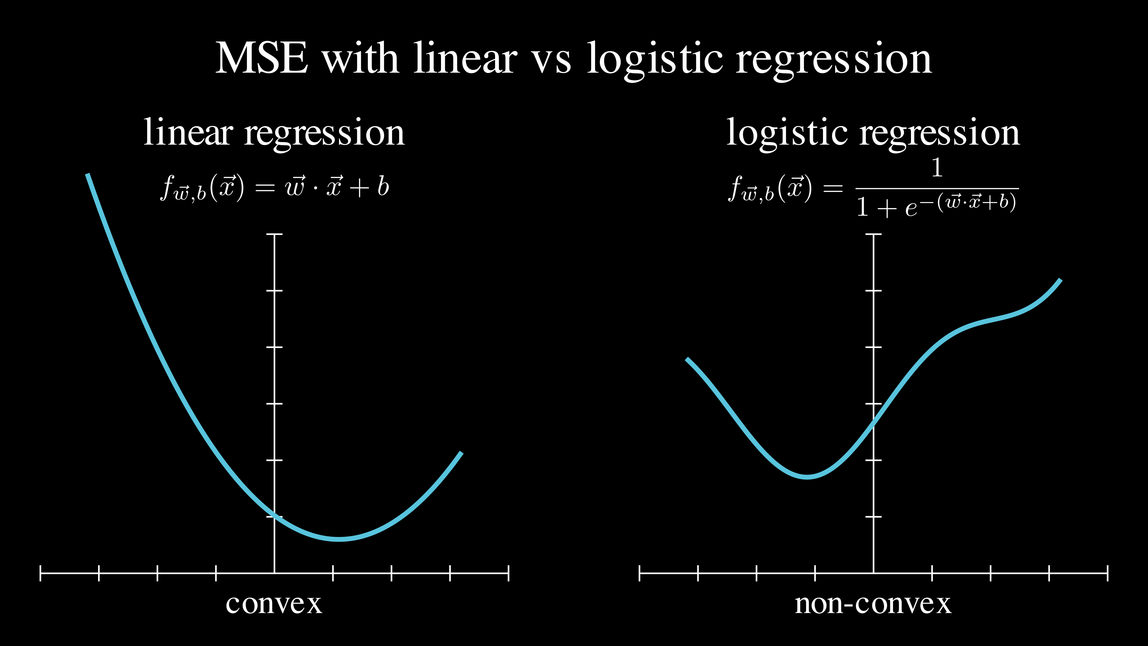 MSE in linear vs logistic regression